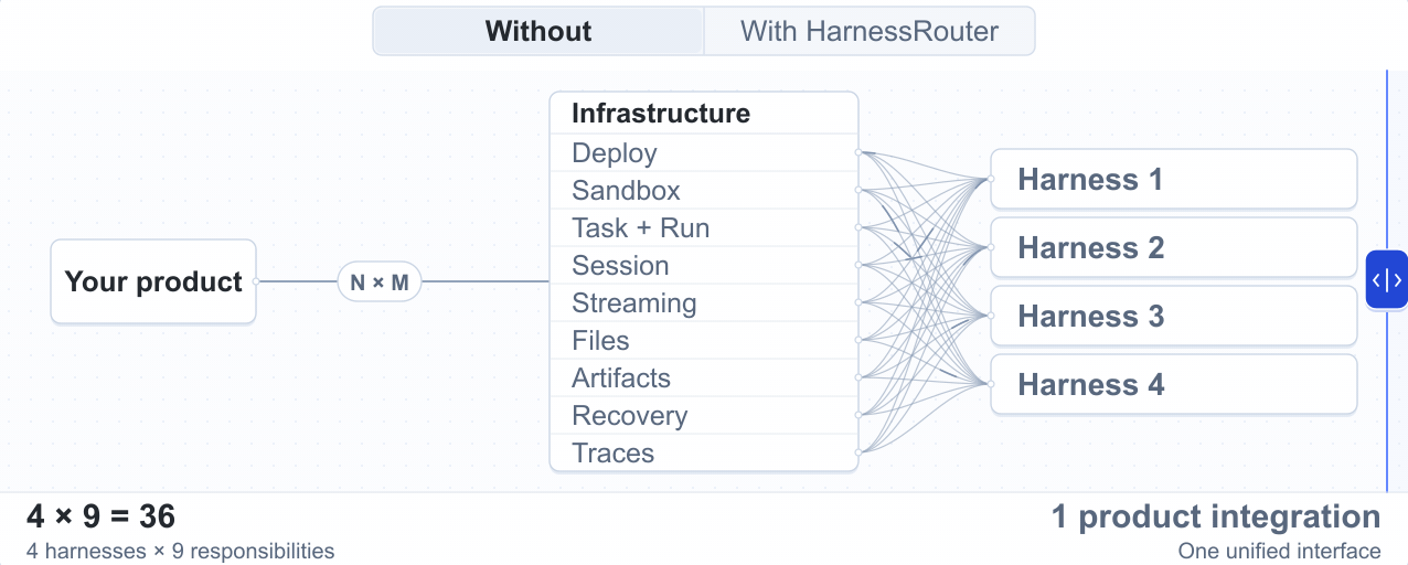 harnessrouter screenshot 1