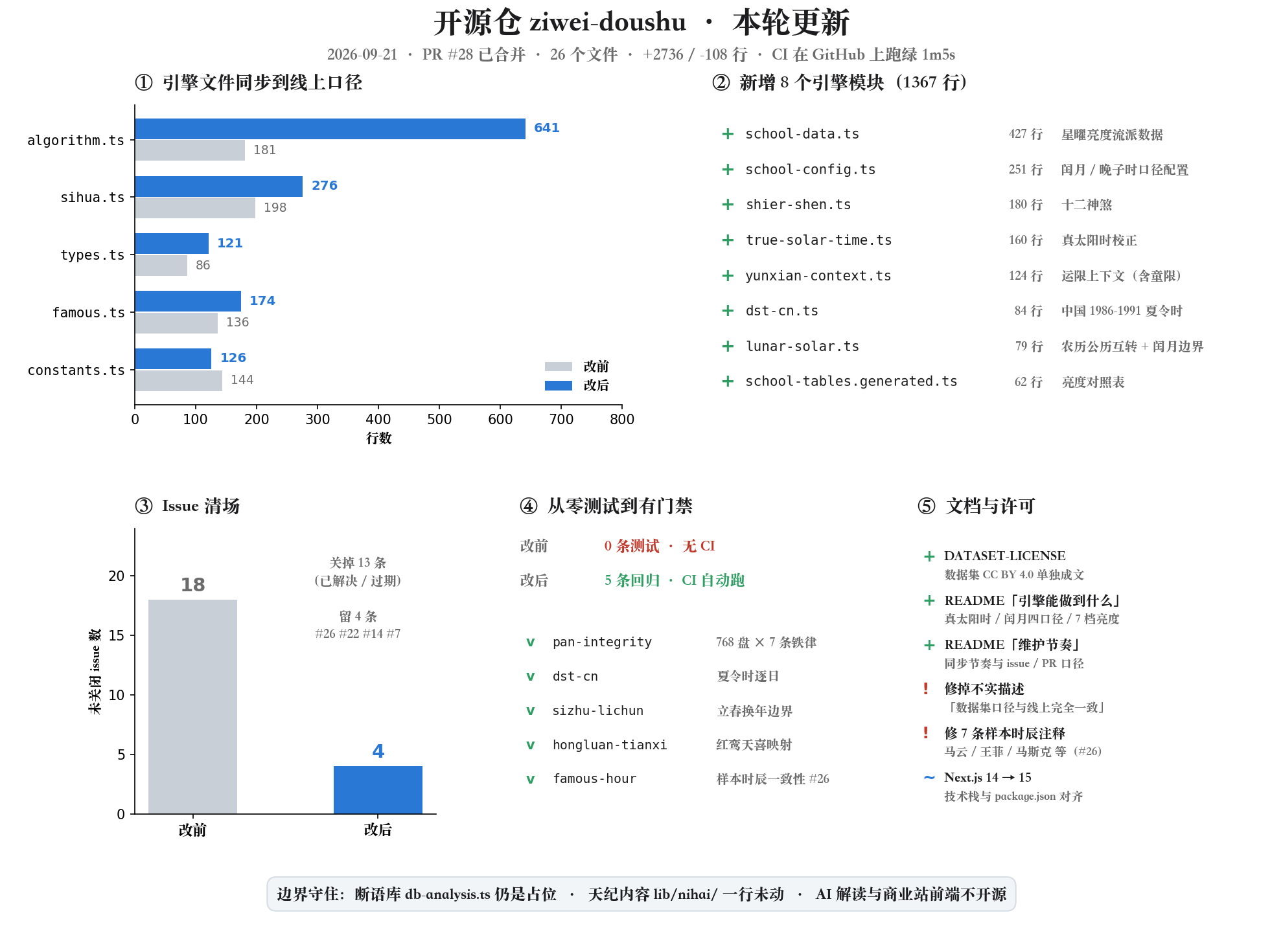 ziwei-doushu screenshot 2