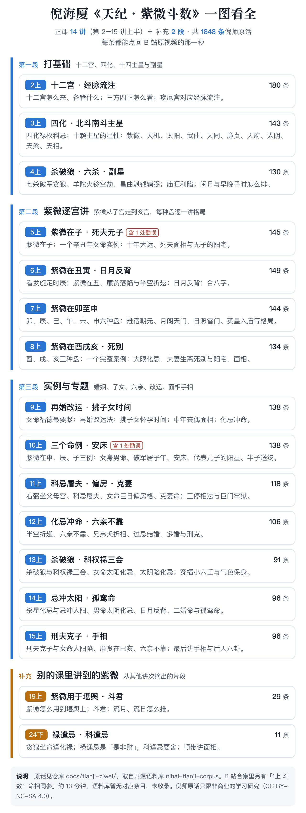 ziwei-doushu screenshot 3