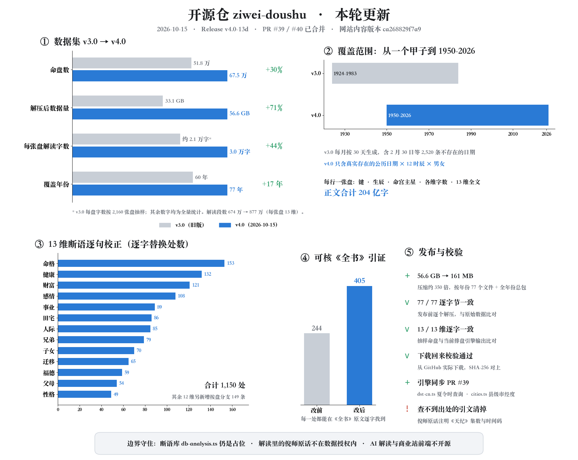 ziwei-doushu screenshot 1