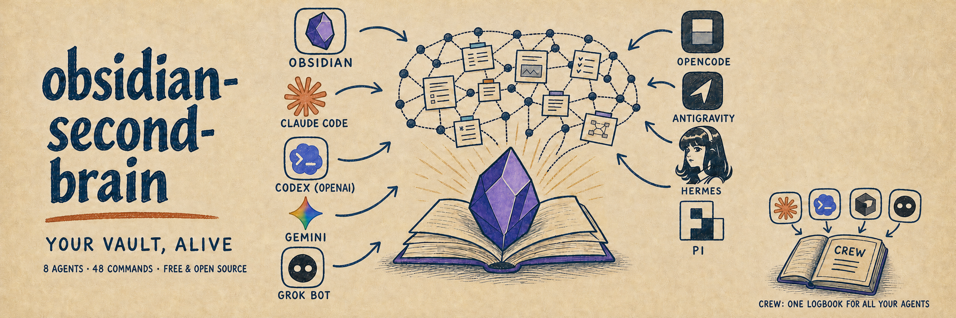 obsidian-second-brain screenshot 1