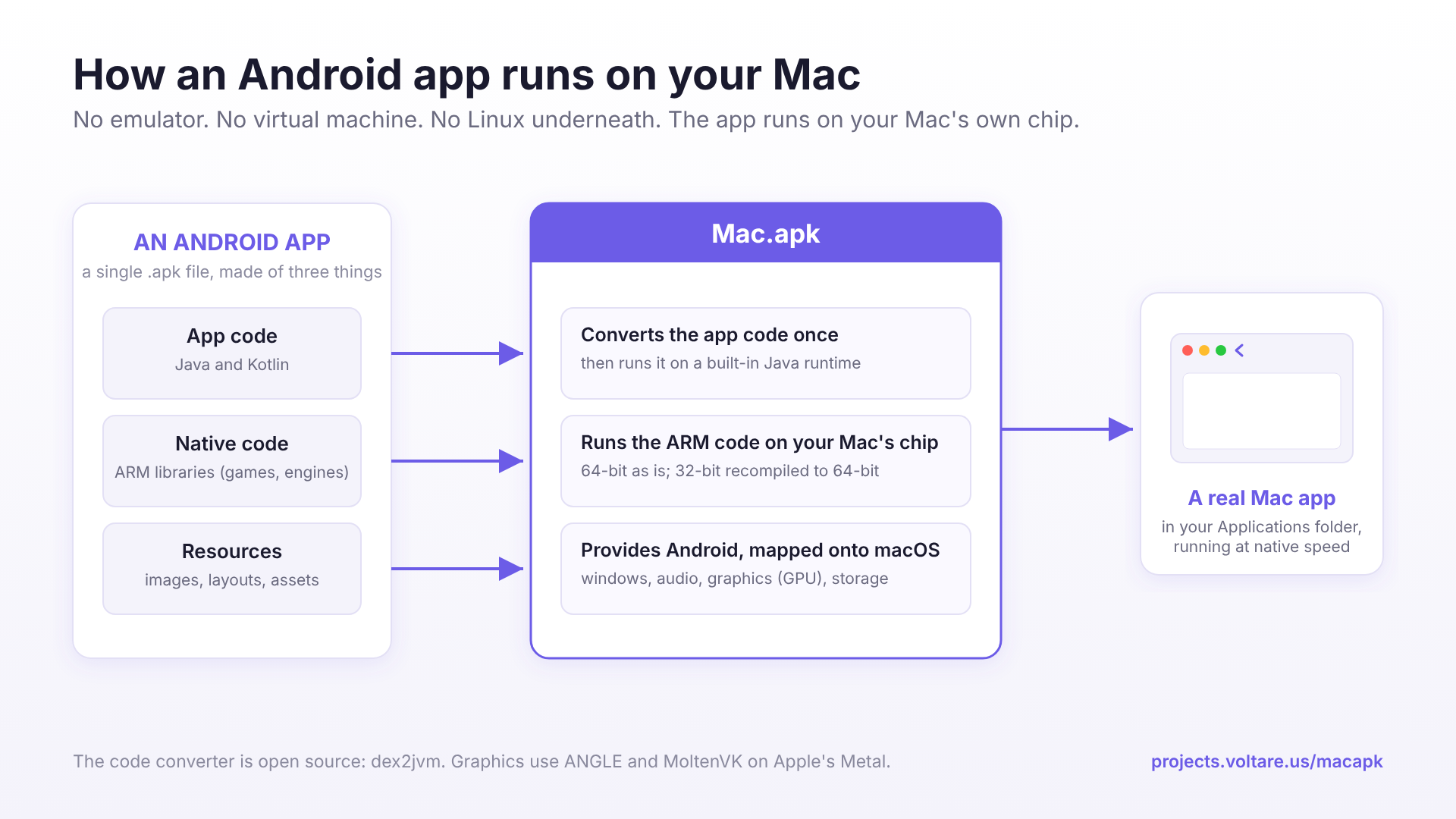 Mac.apk screenshot 1
