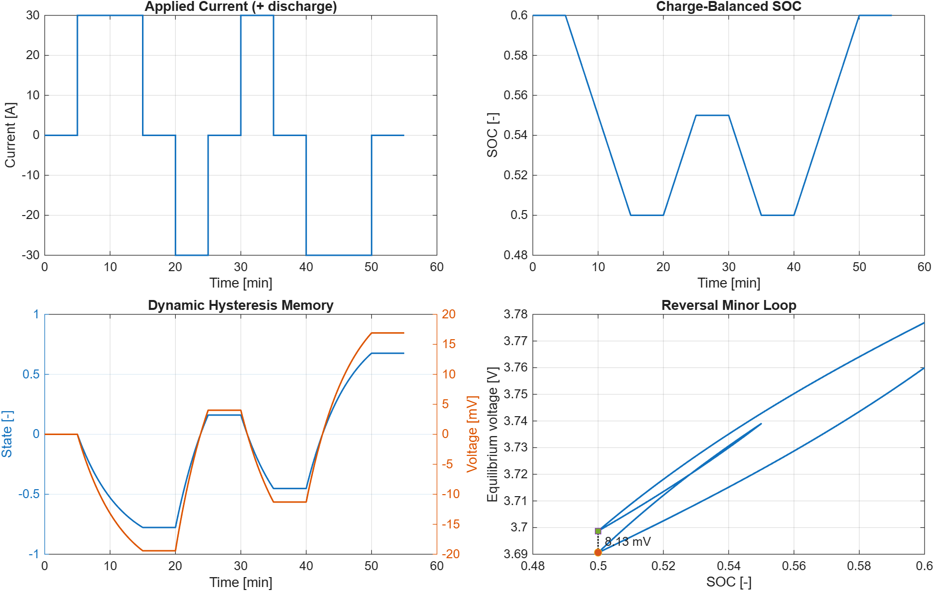 matlab-simulink-energy-lab screenshot 7