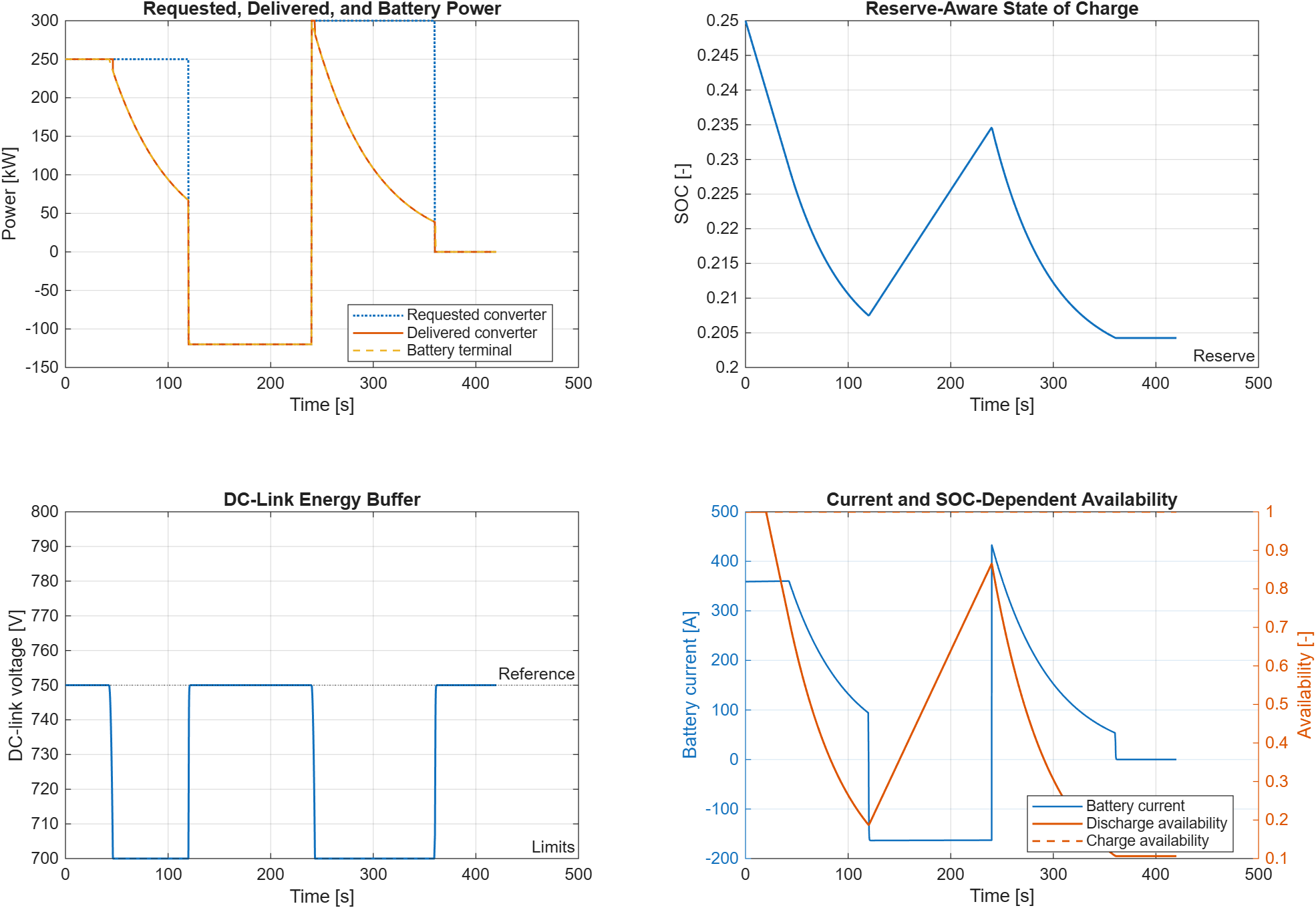 matlab-simulink-energy-lab screenshot 10
