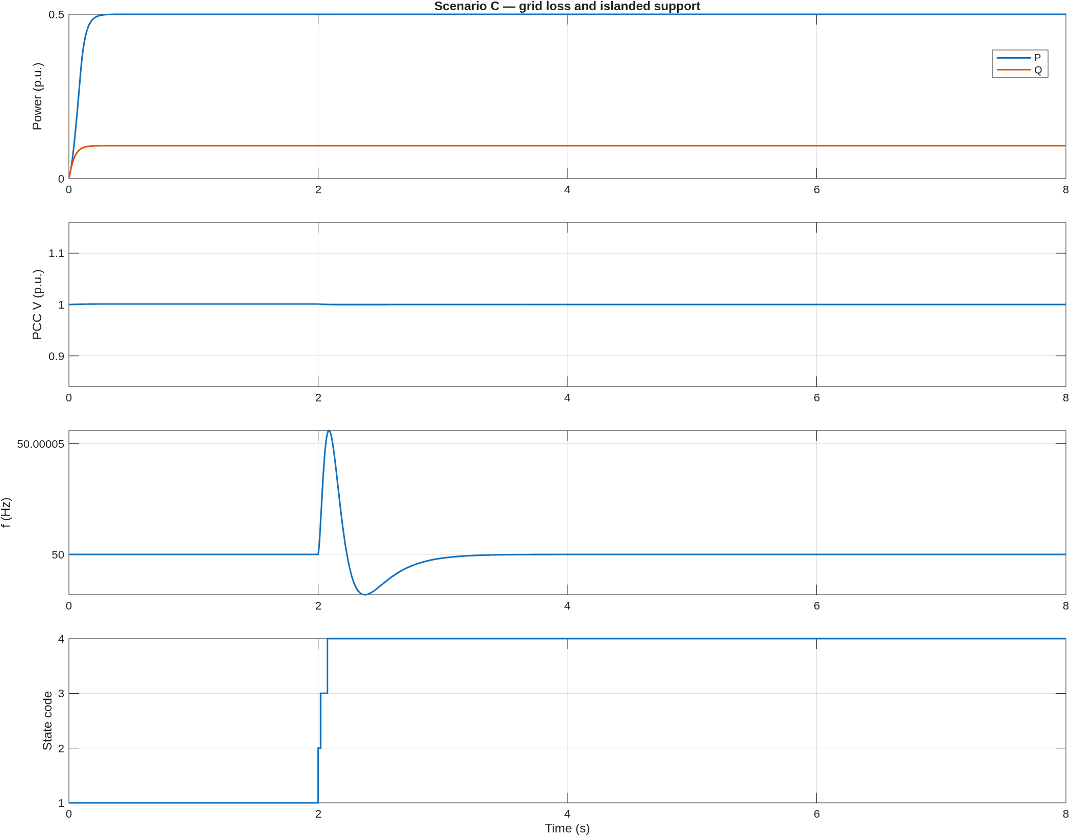 matlab-simulink-energy-lab screenshot 12