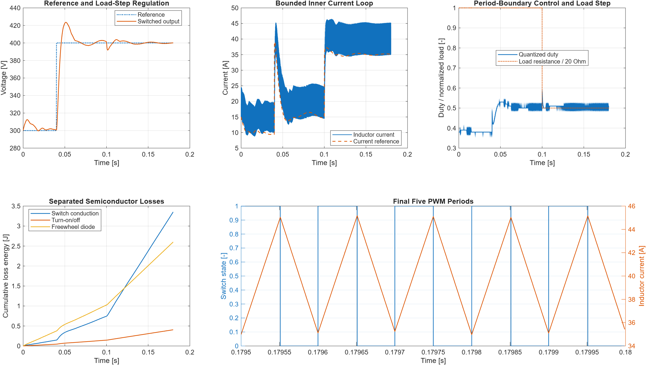 matlab-simulink-energy-lab screenshot 8