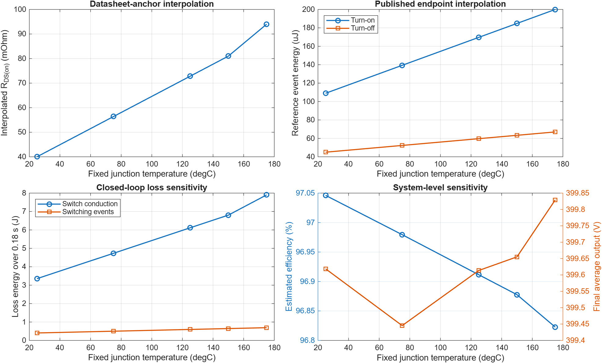 matlab-simulink-energy-lab screenshot 9