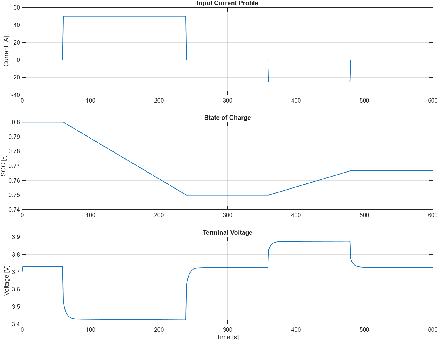 matlab-simulink-energy-lab screenshot 2